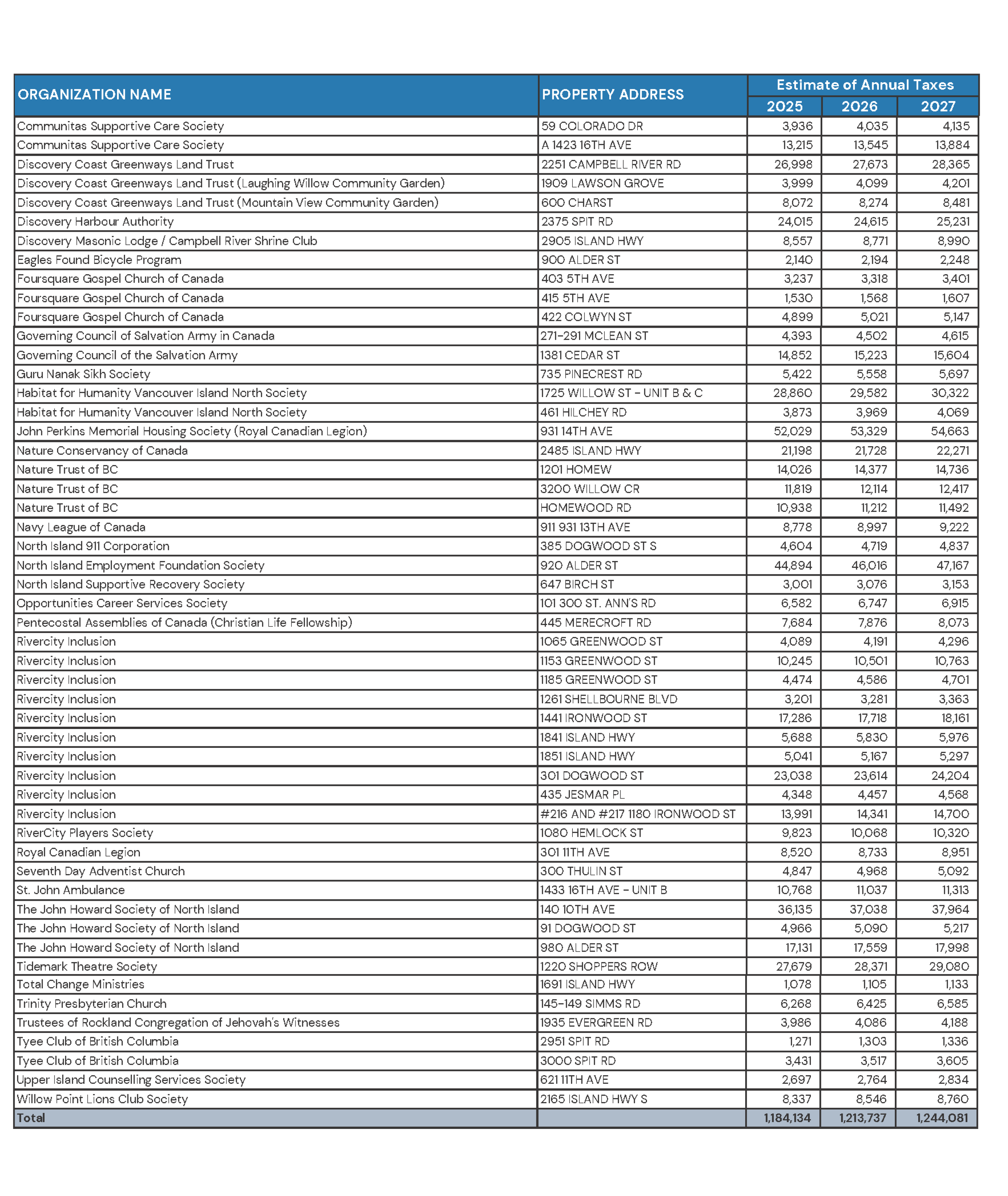 Permissive Tax Exemption 2025 Page 1